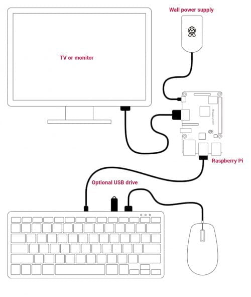 Official Raspberry Pi Keyboard • Raspberrypidk 8345
